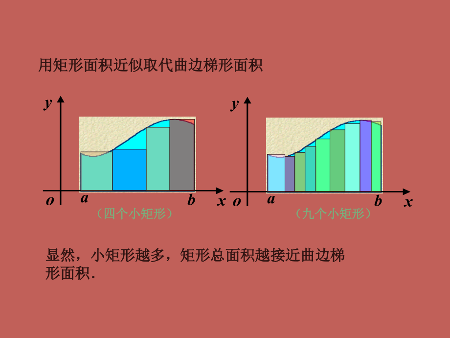 高中数学：1.5《定积分》课件.ppt_第4页