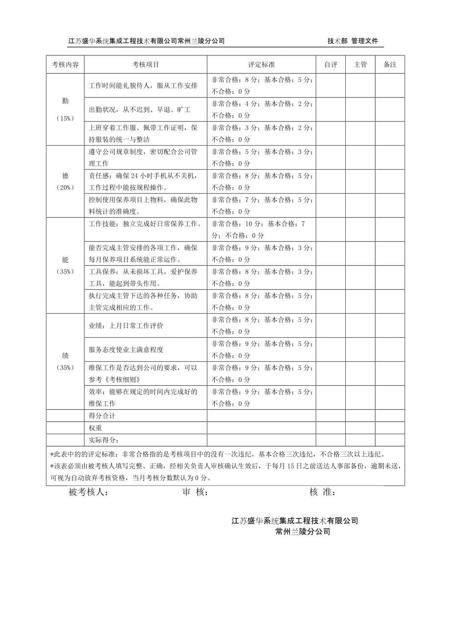 消防维保考核制度18.4.18.doc_第5页