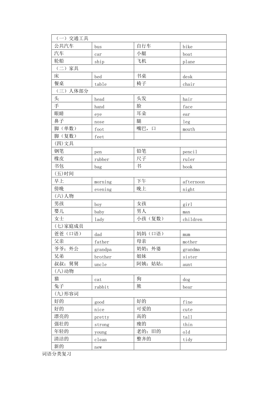 三年级英语上册 词语分类复习 广州版_第1页
