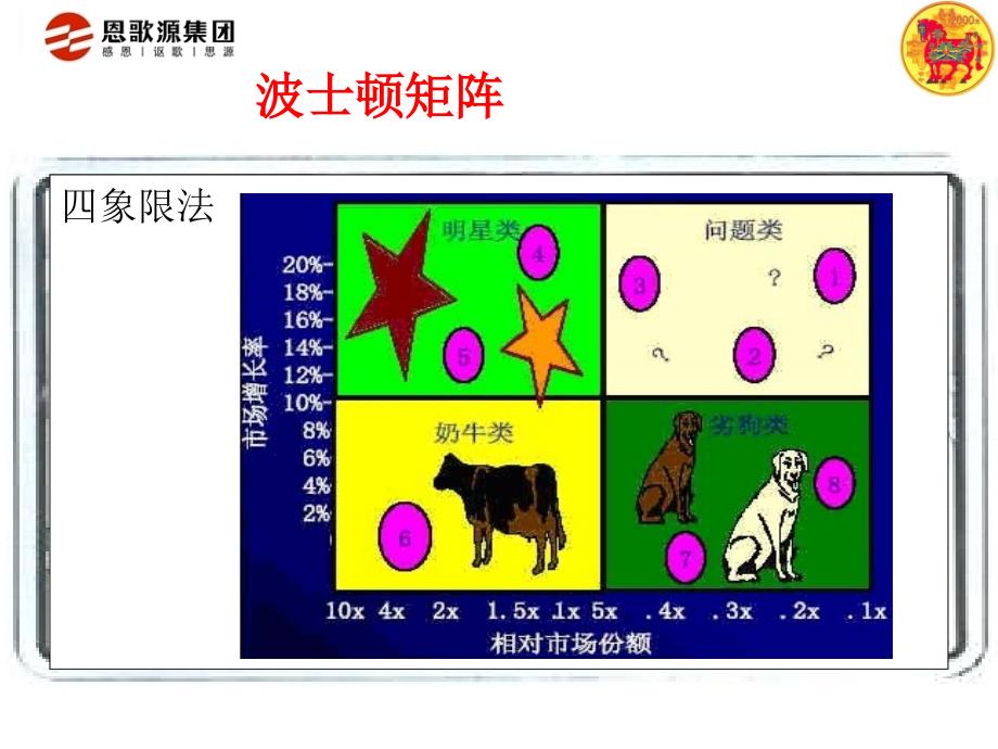 内审、内控与风险管理框架(培训)教学文稿_第4页