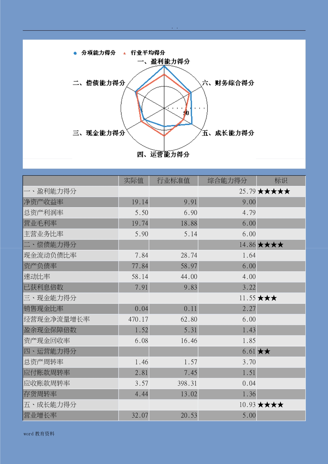 企业年度财务分析实施报告模板_第4页