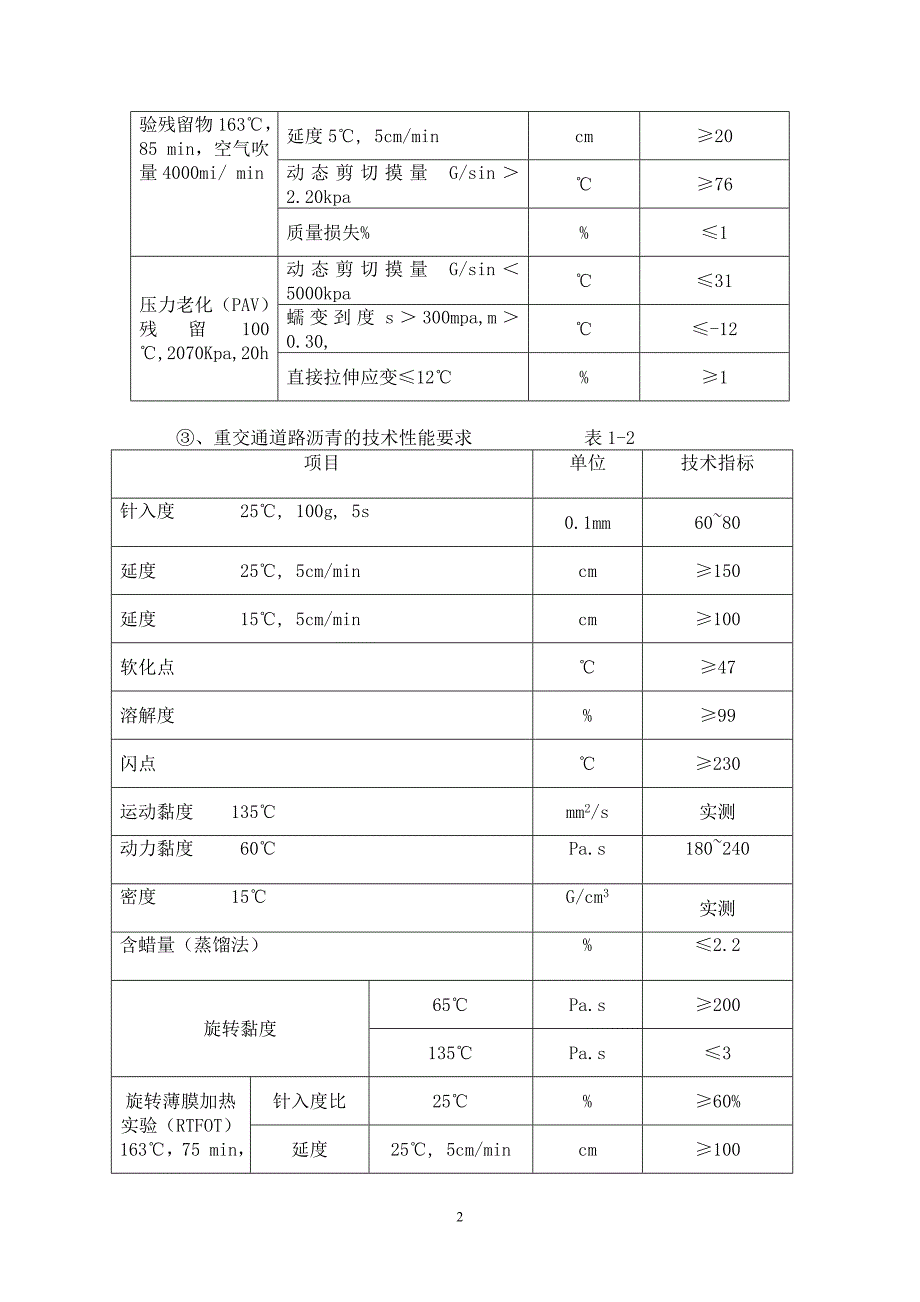 沥青路面施工监理控制要点.doc_第2页