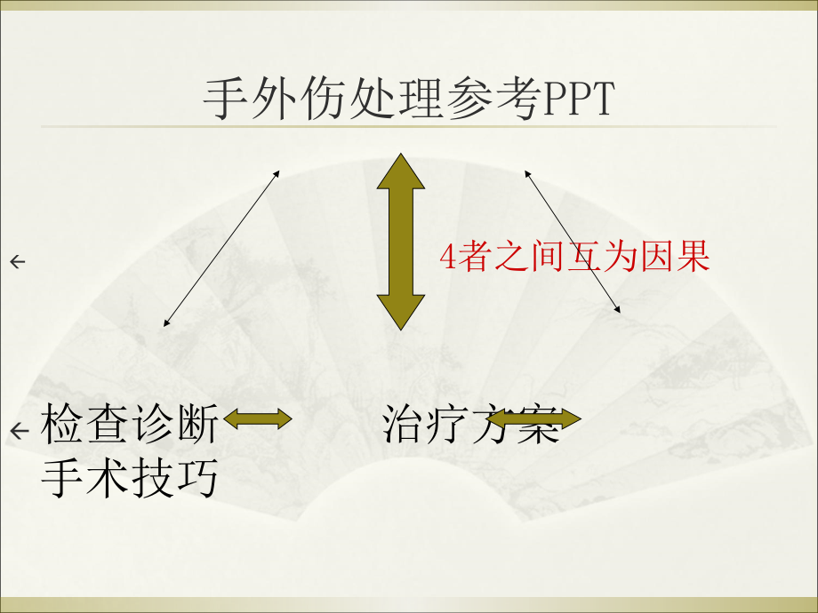 手外伤处理参考PPT_第3页