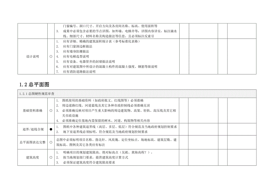 旭辉-施工图设计阶段图纸审查管控点[征询稿]p.docx_第3页