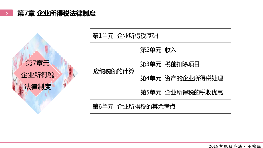 【精品】2019年最新中级经济法_第7章_企业所得税法律制度 讲义及经典题型分析_第1页