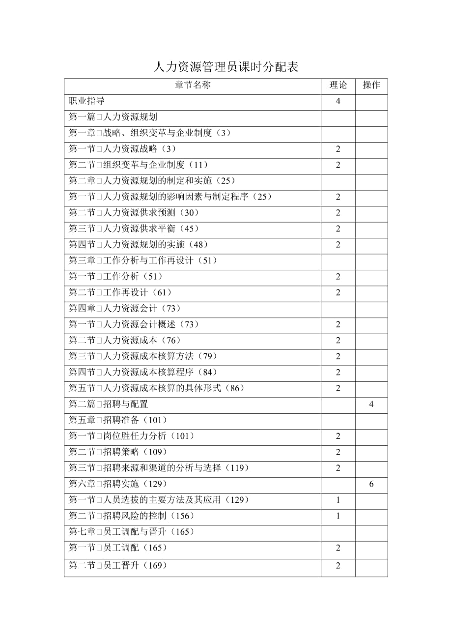 2020年人力资源管理员课时分配表精品_第1页