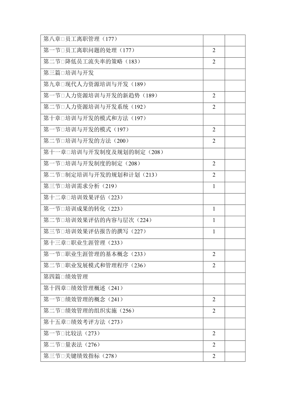 2020年人力资源管理员课时分配表精品_第2页