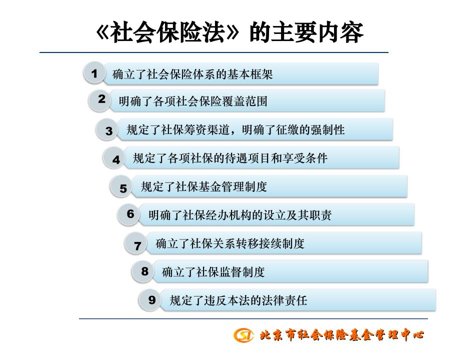 新社会保险法及其带来的影响_第3页