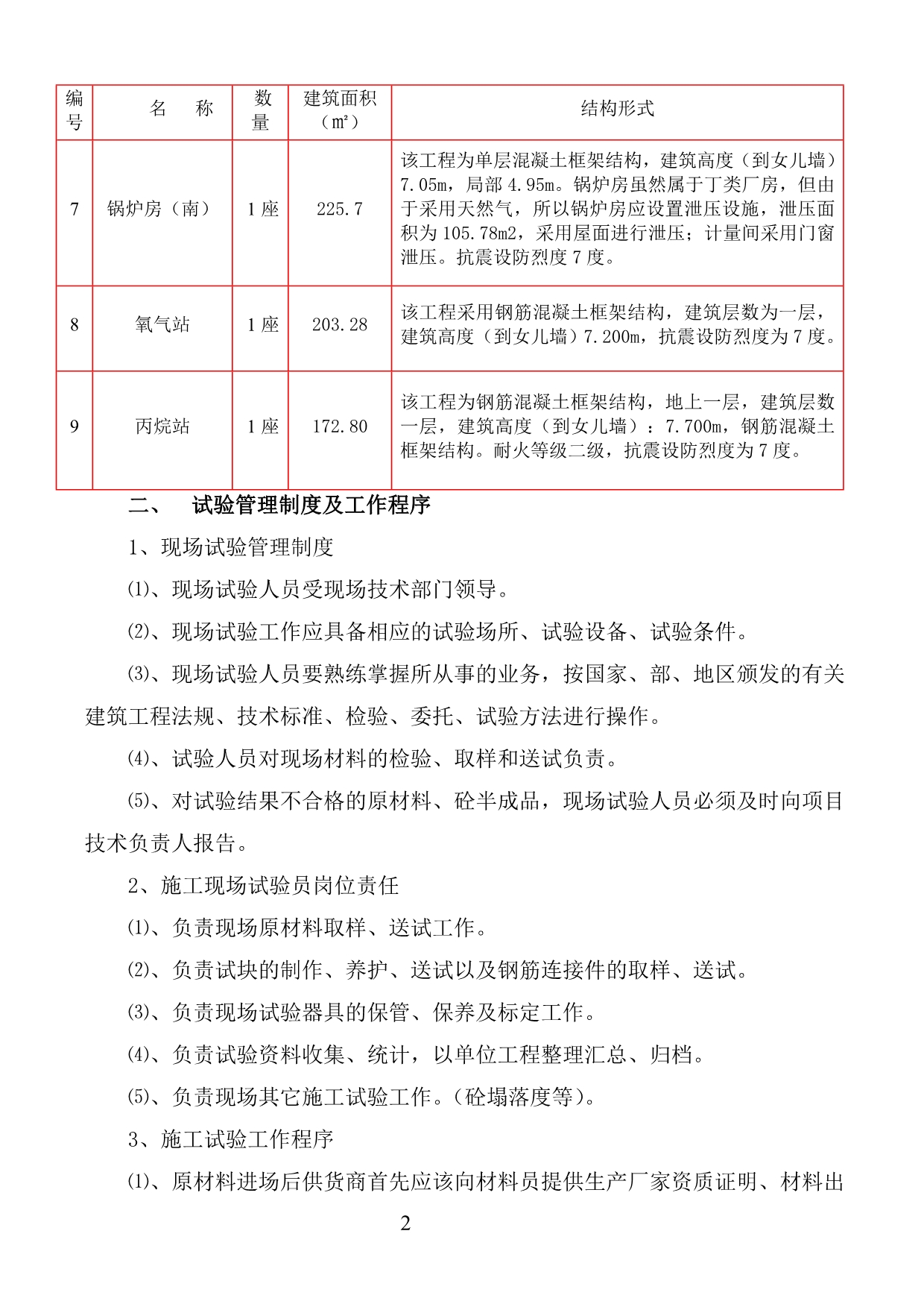 整体搬迁暨石家庄产业园项目试验计划.doc_第4页