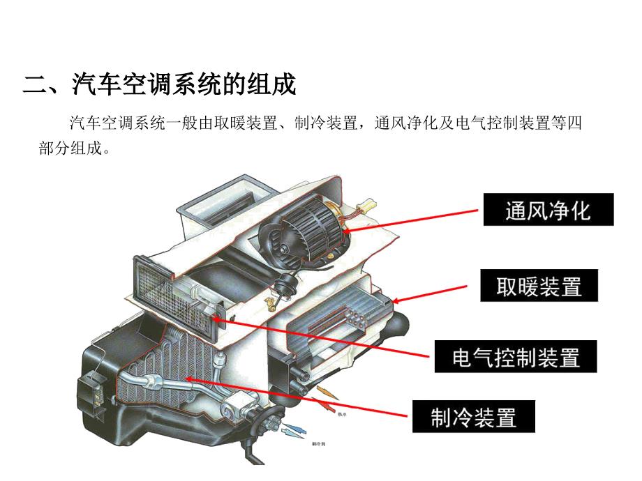 汽车空调系统学习资料_第4页