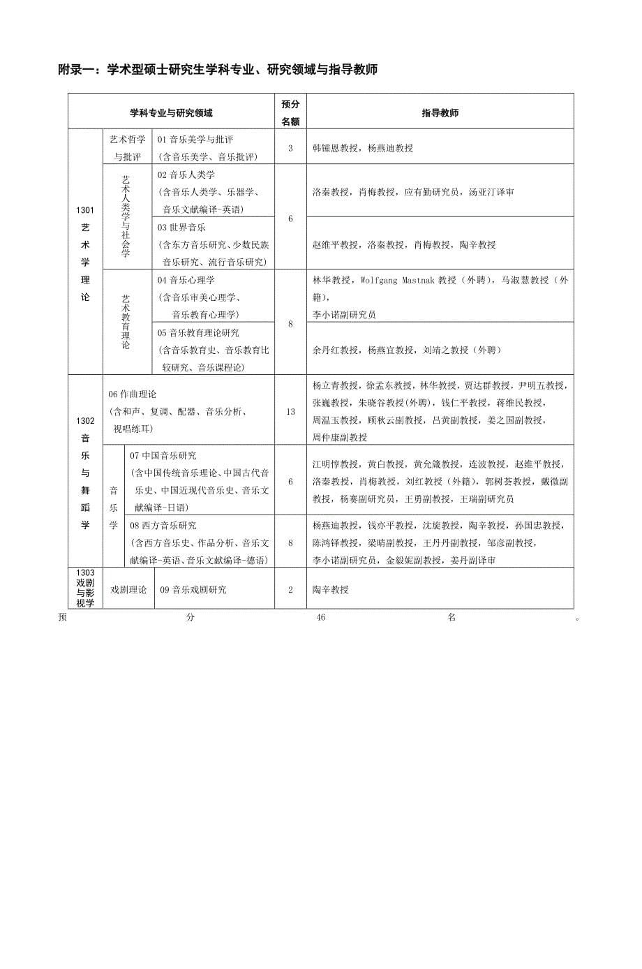 上海音乐学院2013年硕士学位研究生招生简章_第5页