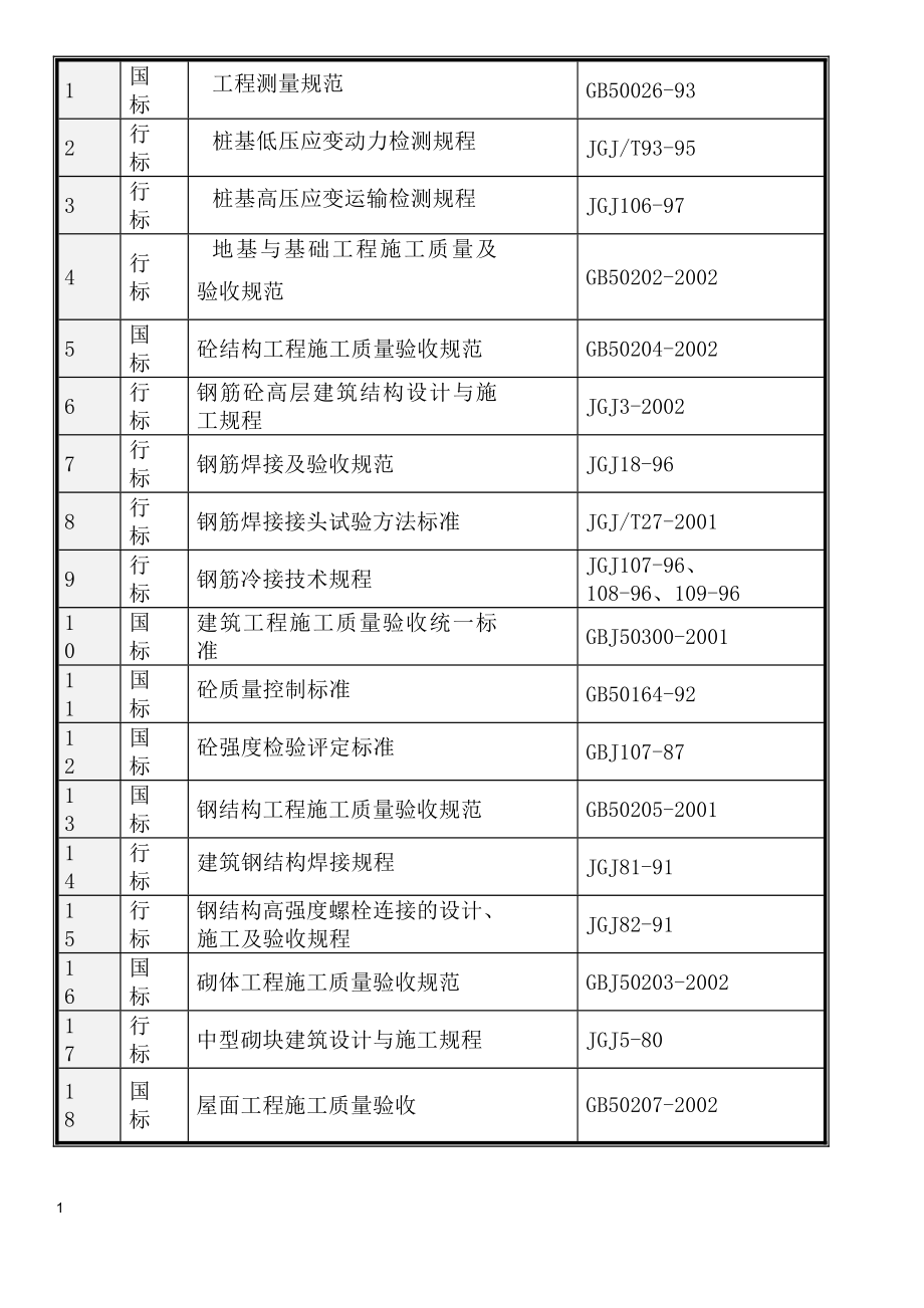 六层框架结构施工组织设计教学讲义_第4页