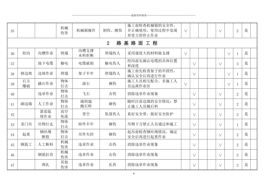 某高速公路工程施工危险源辨识及风险评价表精品版_第4页