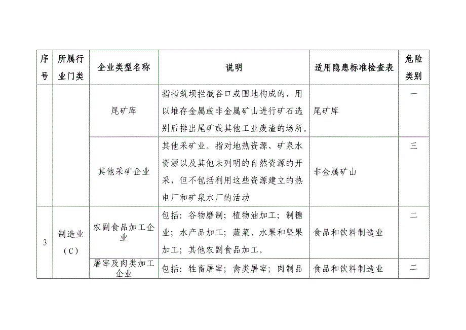 2020年企业类型分类明细表精品_第4页