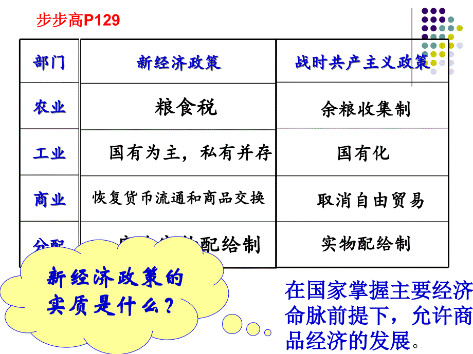 新经济政策与斯大林模式_第4页