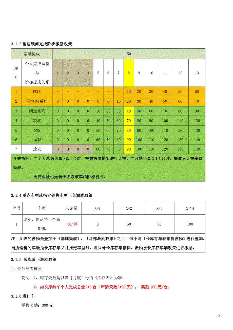 汽车4S店-薪酬方案(上海大众)电子教案_第2页