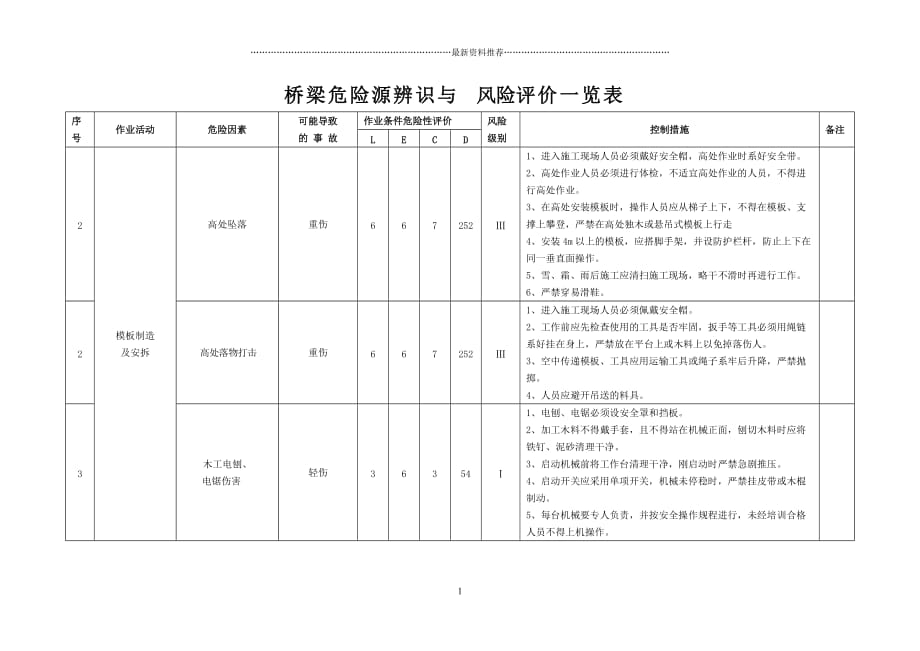 危险源辨识与风险评价一览表精品版_第1页