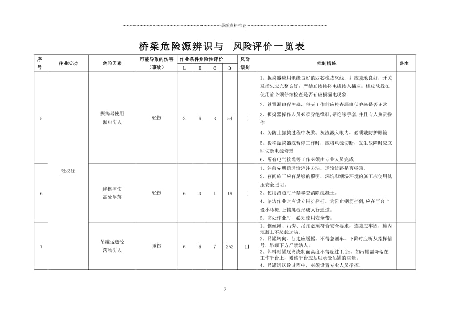 危险源辨识与风险评价一览表精品版_第3页