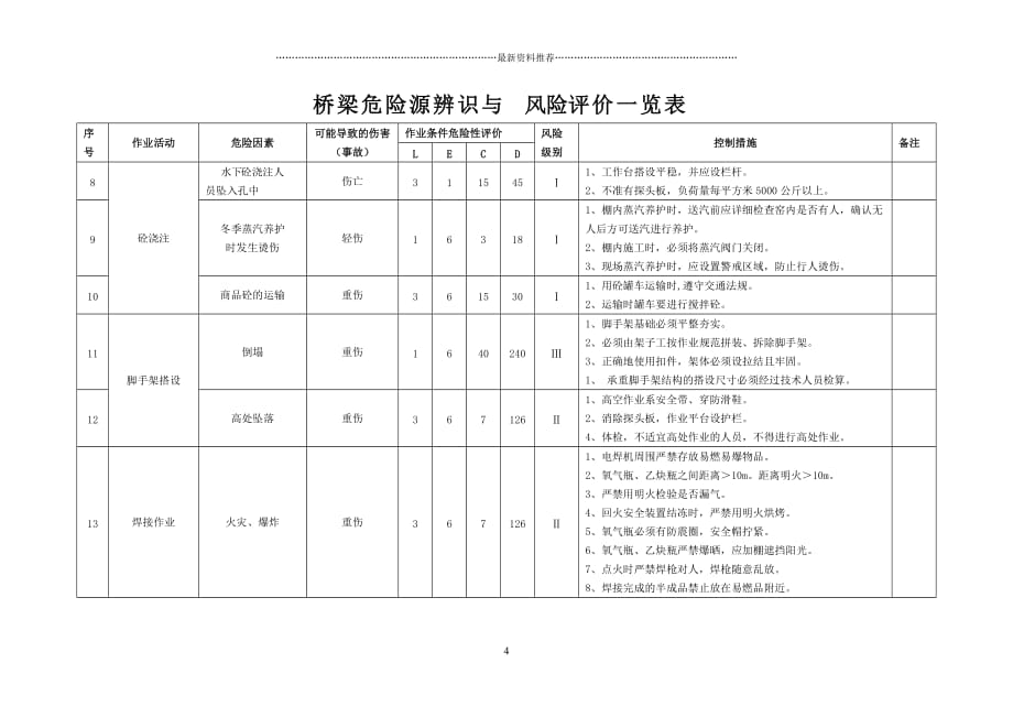 危险源辨识与风险评价一览表精品版_第4页