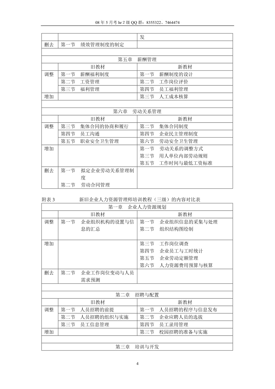 2020年新旧企业人力资源管理师培训教程(二级)的内容对比表精品_第4页