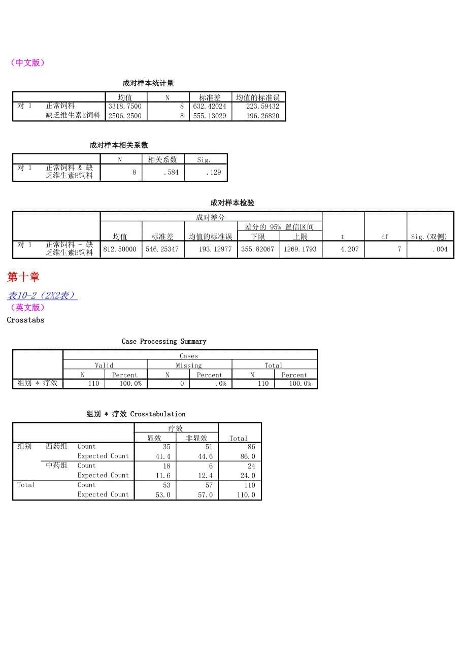 2020年统计图表中英文对照1精品_第5页