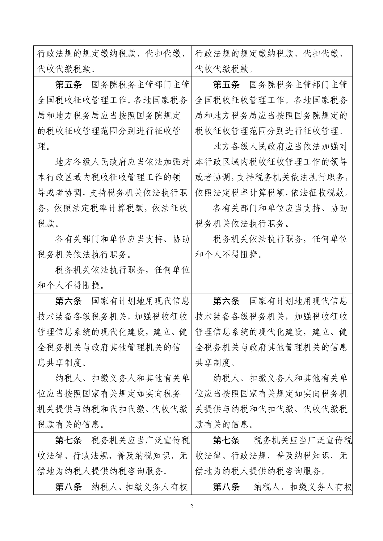 2020年《中华人民共和国税收征收管理法》修改前后对照表精品_第2页