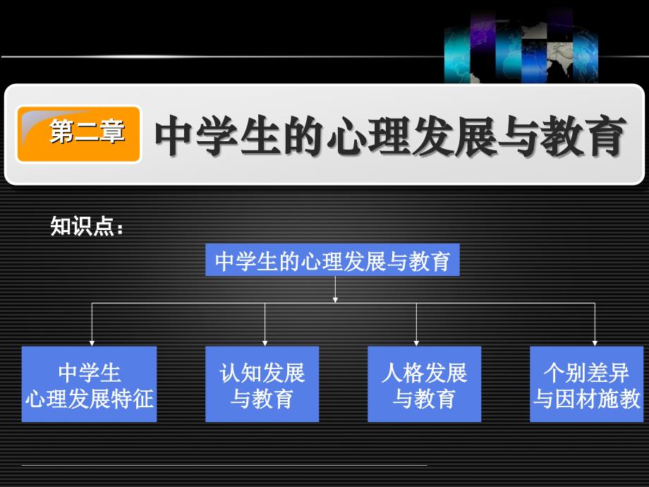 中学生的心理发展与教育 ppt医学课件_第2页