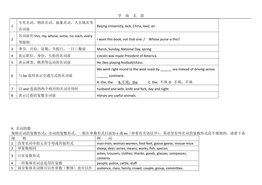 高考英语语法必备总结(1)_第3页