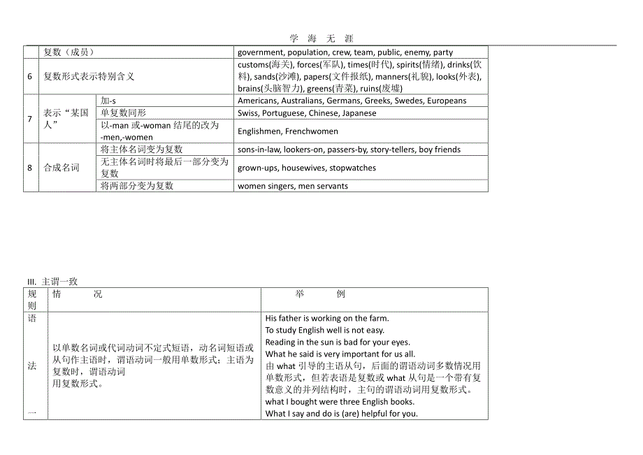 高考英语语法必备总结(1)_第4页