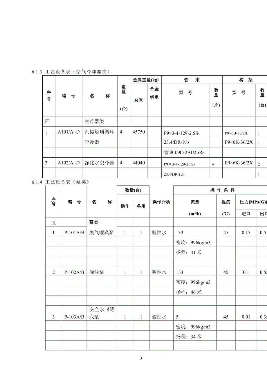 石家庄炼化项目监理质量控制计划1.doc_第3页