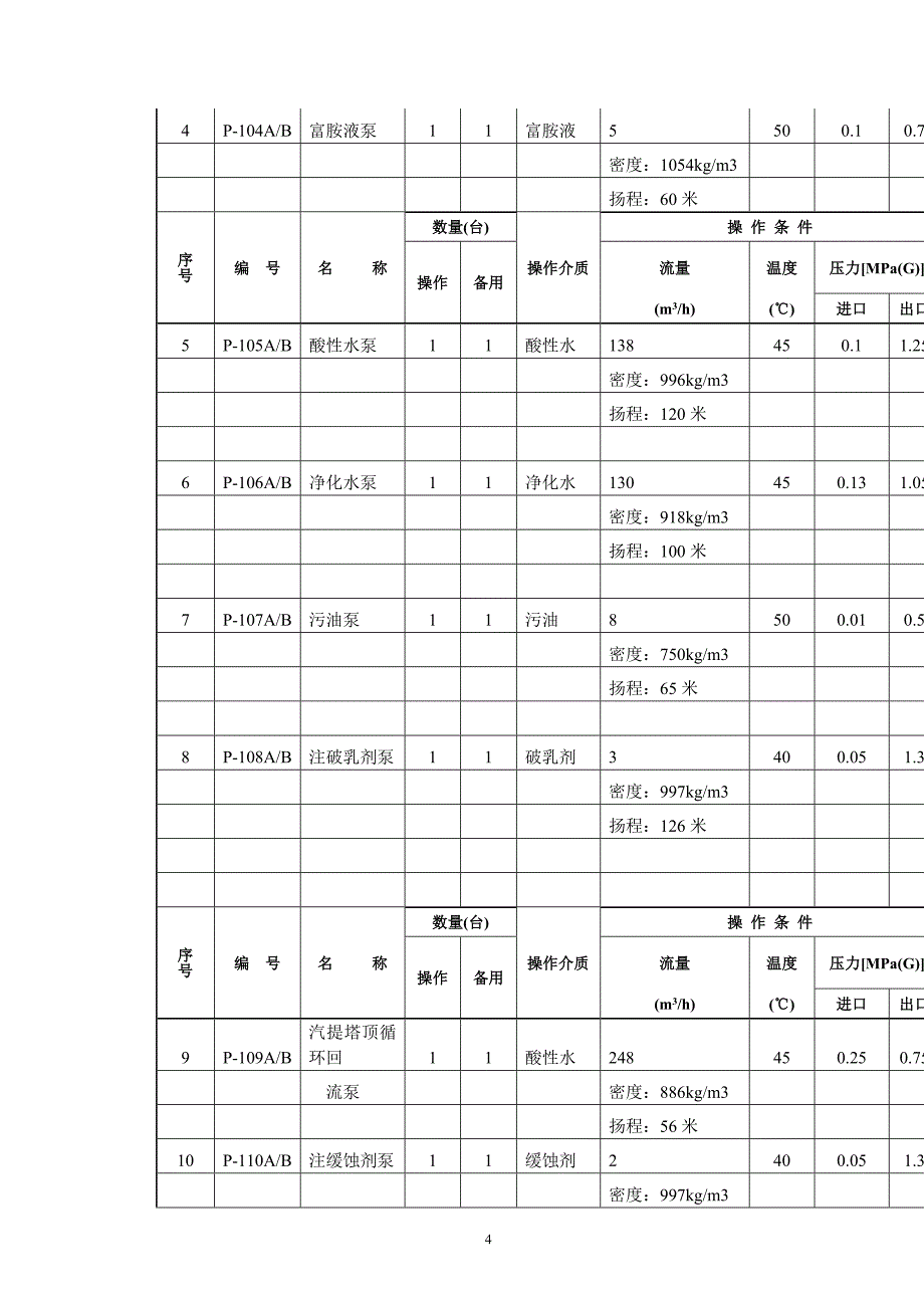 石家庄炼化项目监理质量控制计划1.doc_第4页