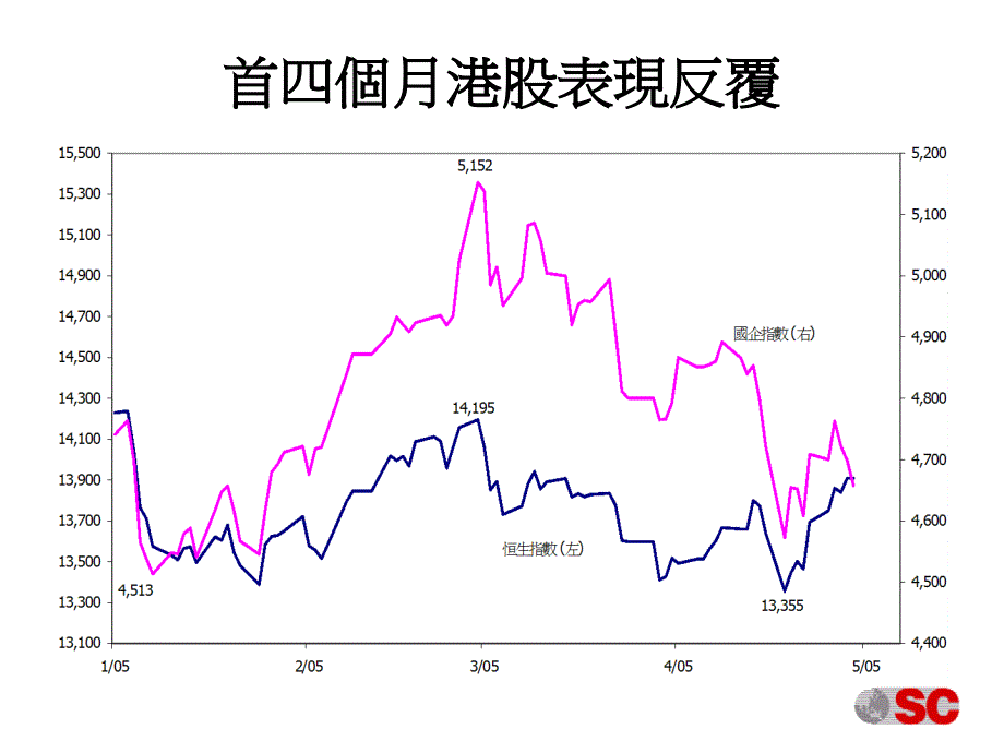 下半年度股票市场展望_第3页