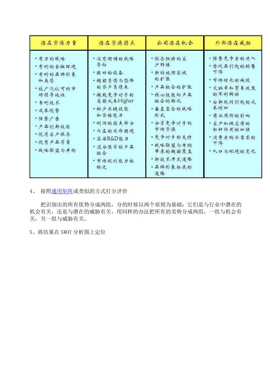 SWOT分析模型-SWOT Analysis_第4页