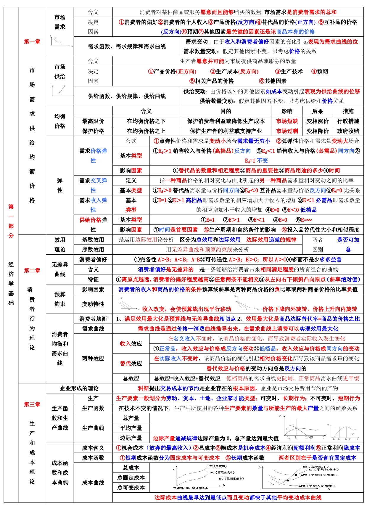 2018年中级经济师《经济基础知识》章节重点考点总结 小抄版.doc_第1页