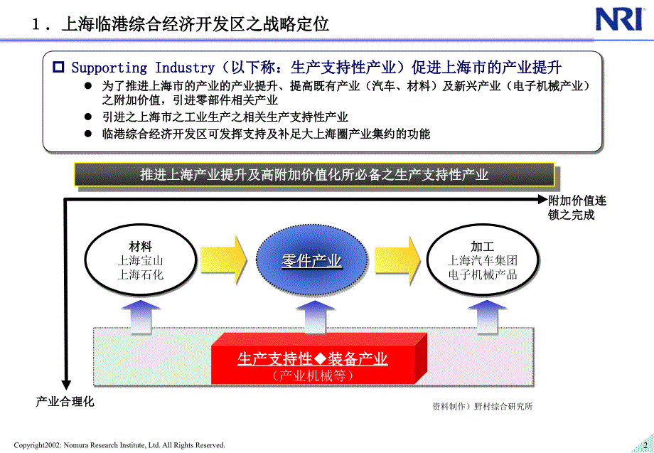 野村-上海临港综合经济开发区战略咨询_第3页