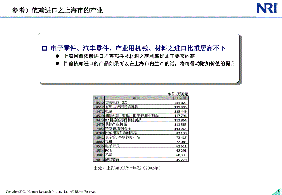 野村-上海临港综合经济开发区战略咨询_第4页