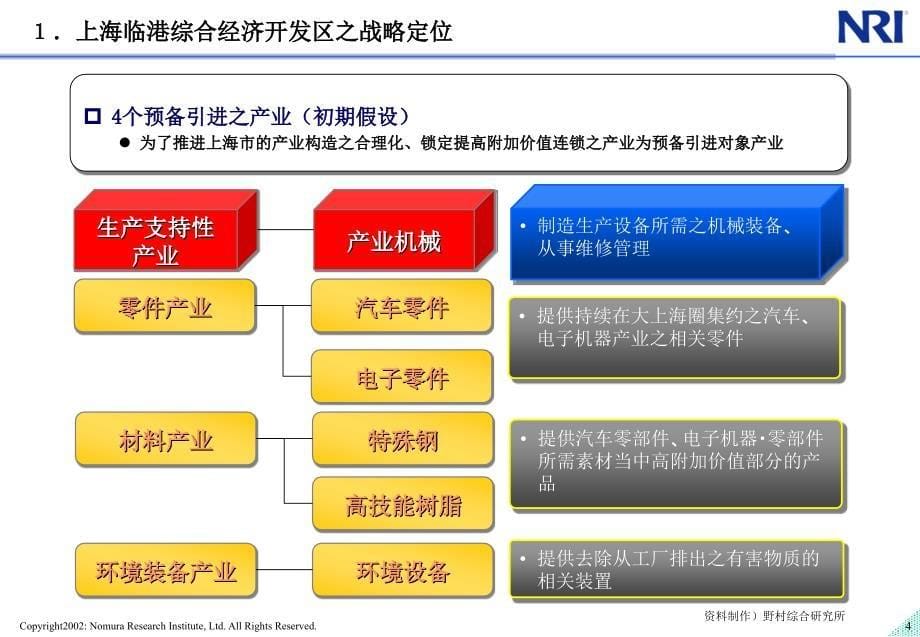 野村-上海临港综合经济开发区战略咨询_第5页