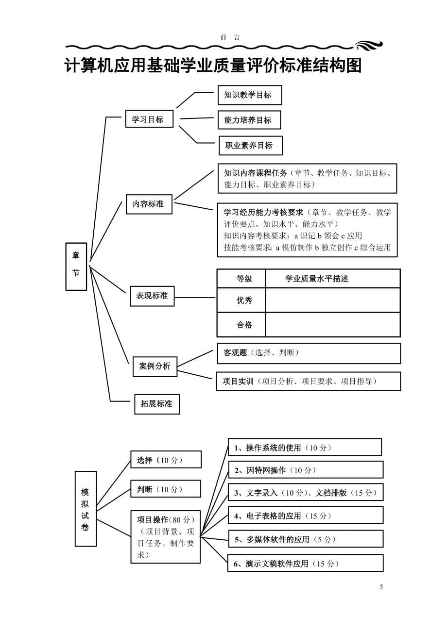 计算机应用基础学业质量评价标准NEW.doc_第5页