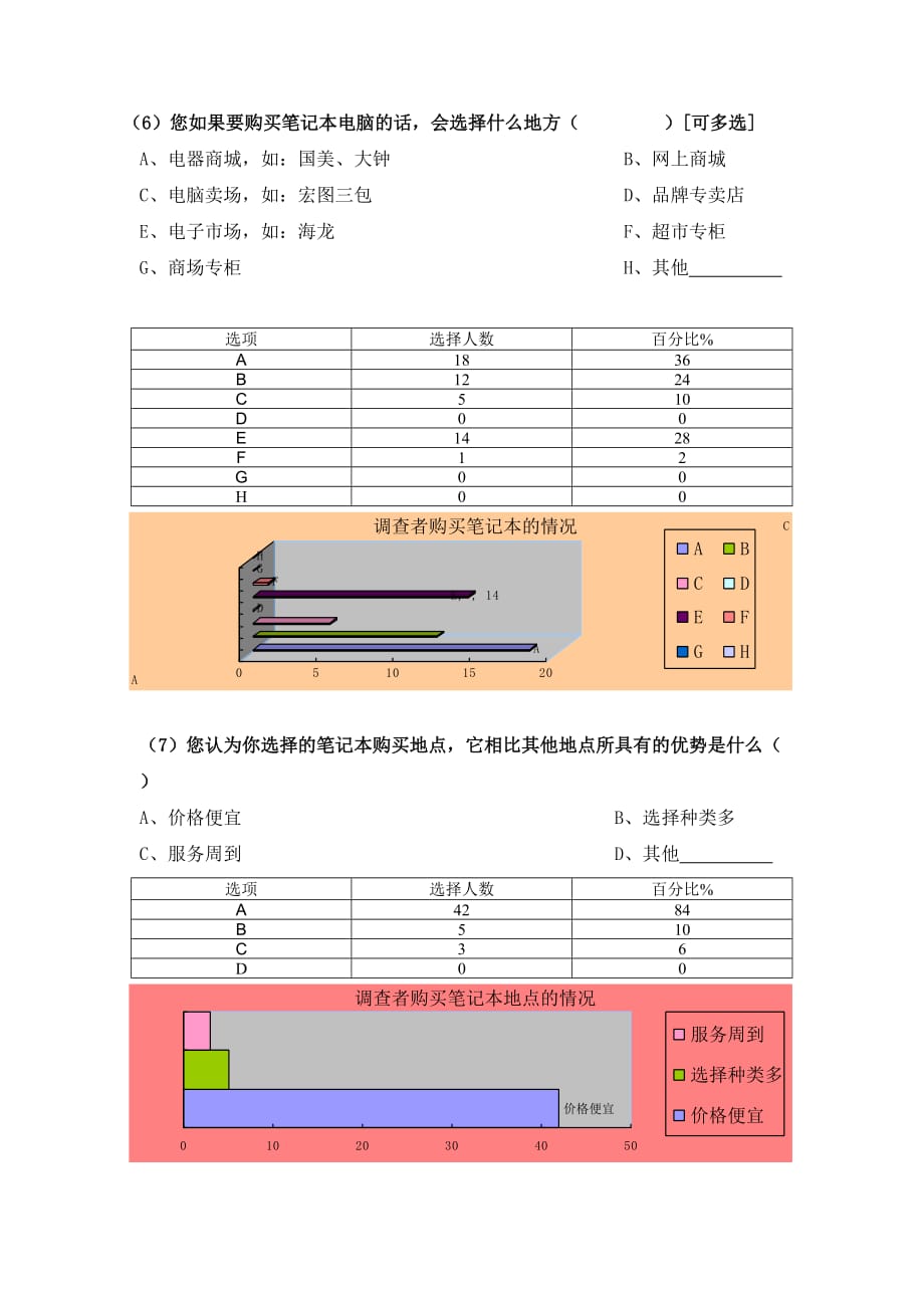 2020年关于对笔记本的选择调查统计表精品_第3页