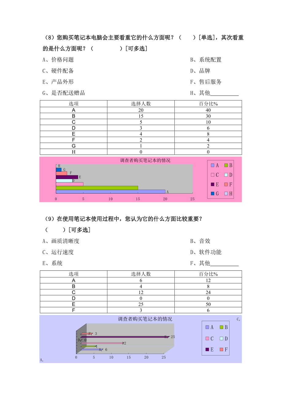 2020年关于对笔记本的选择调查统计表精品_第4页