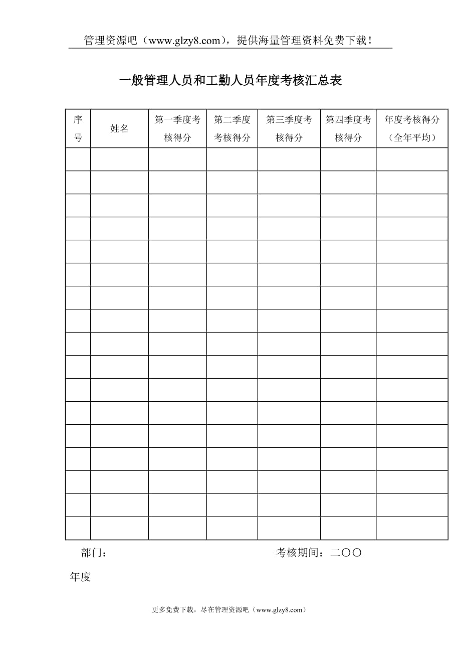 2020年一般管理人员、工勤人员年度汇总表精品_第2页