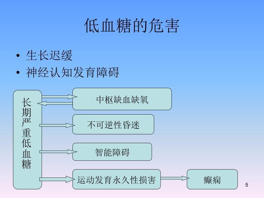 新生儿血糖控制ppt医学课件_第5页