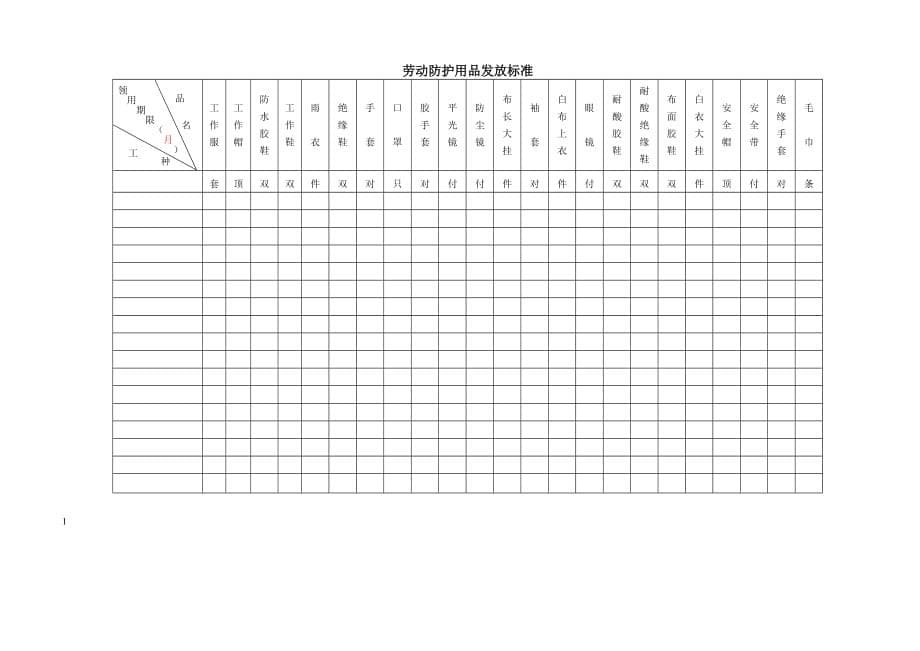 劳动防护用品配备和管理制度幻灯片资料_第5页