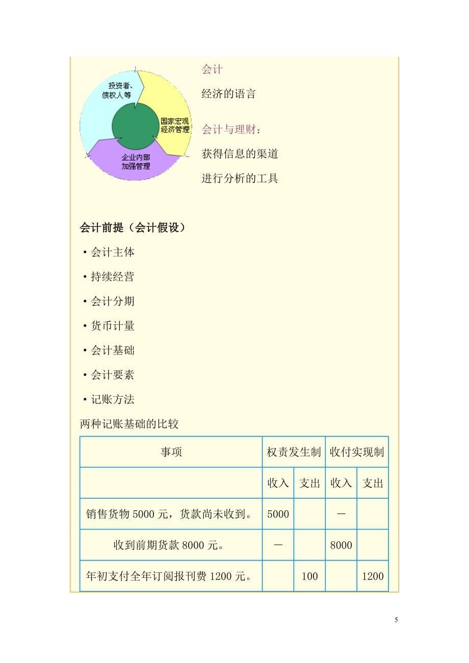 2010年理财规划师基础知识经典讲义.doc_第5页