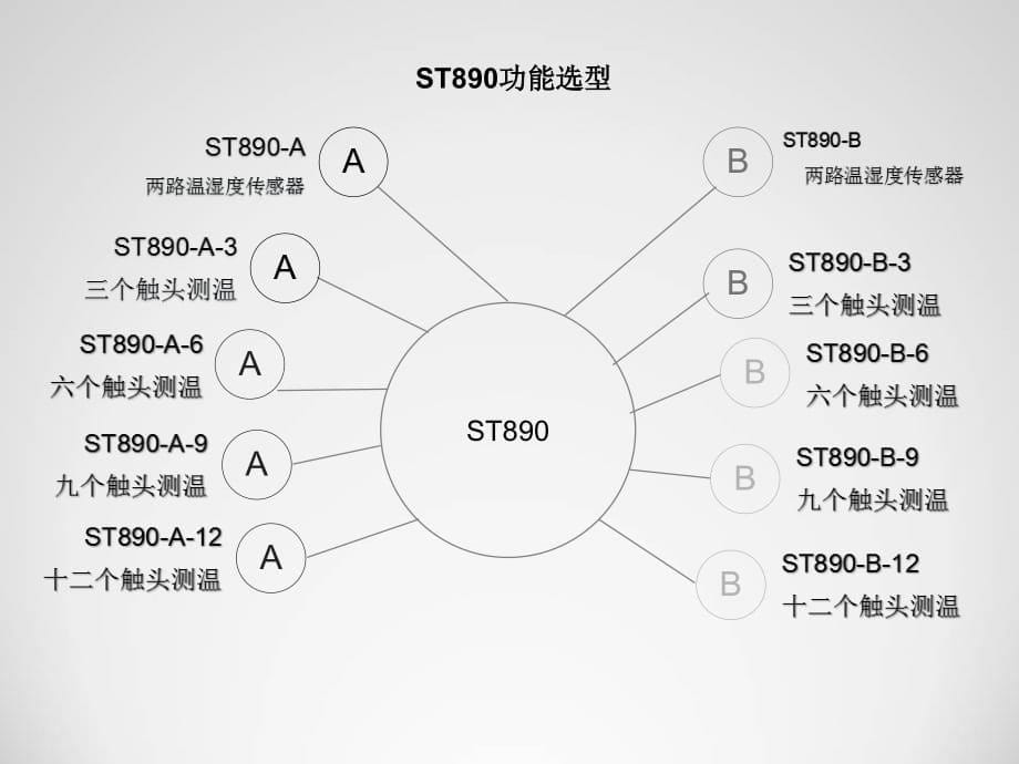 ST890-B开关柜综合状态分析仪_第5页