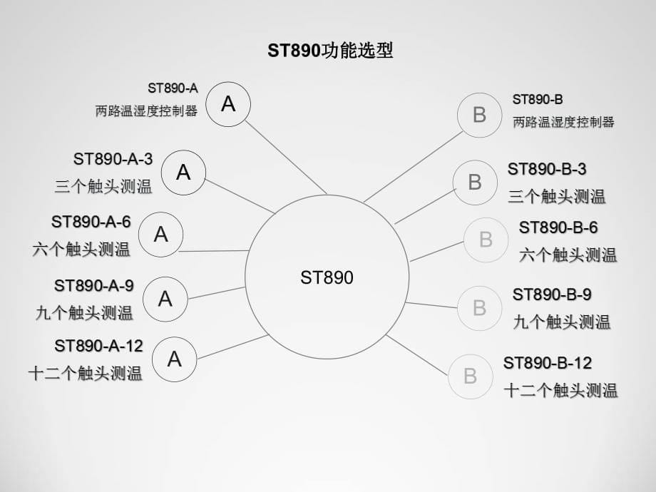 ST890-A-3-6-9-12开关柜综合状态分析仪_第5页