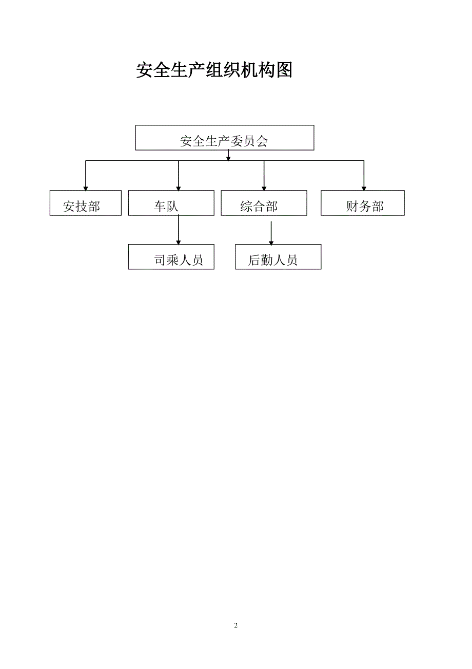 2020年运输公司安全管理制度汇编（DOC95页）精品_第2页