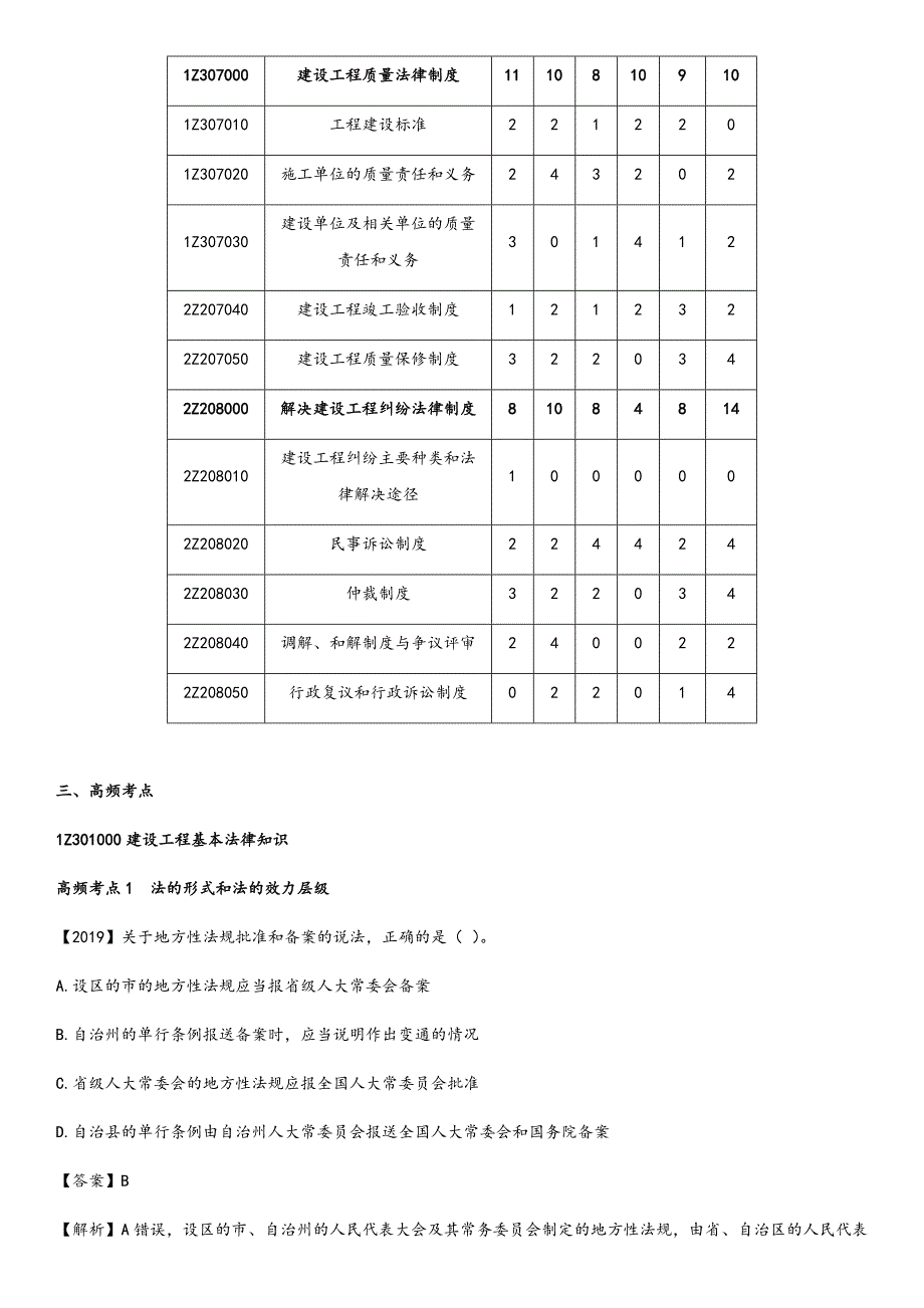 2020年一建法律法规高频考点(精华版)_第3页