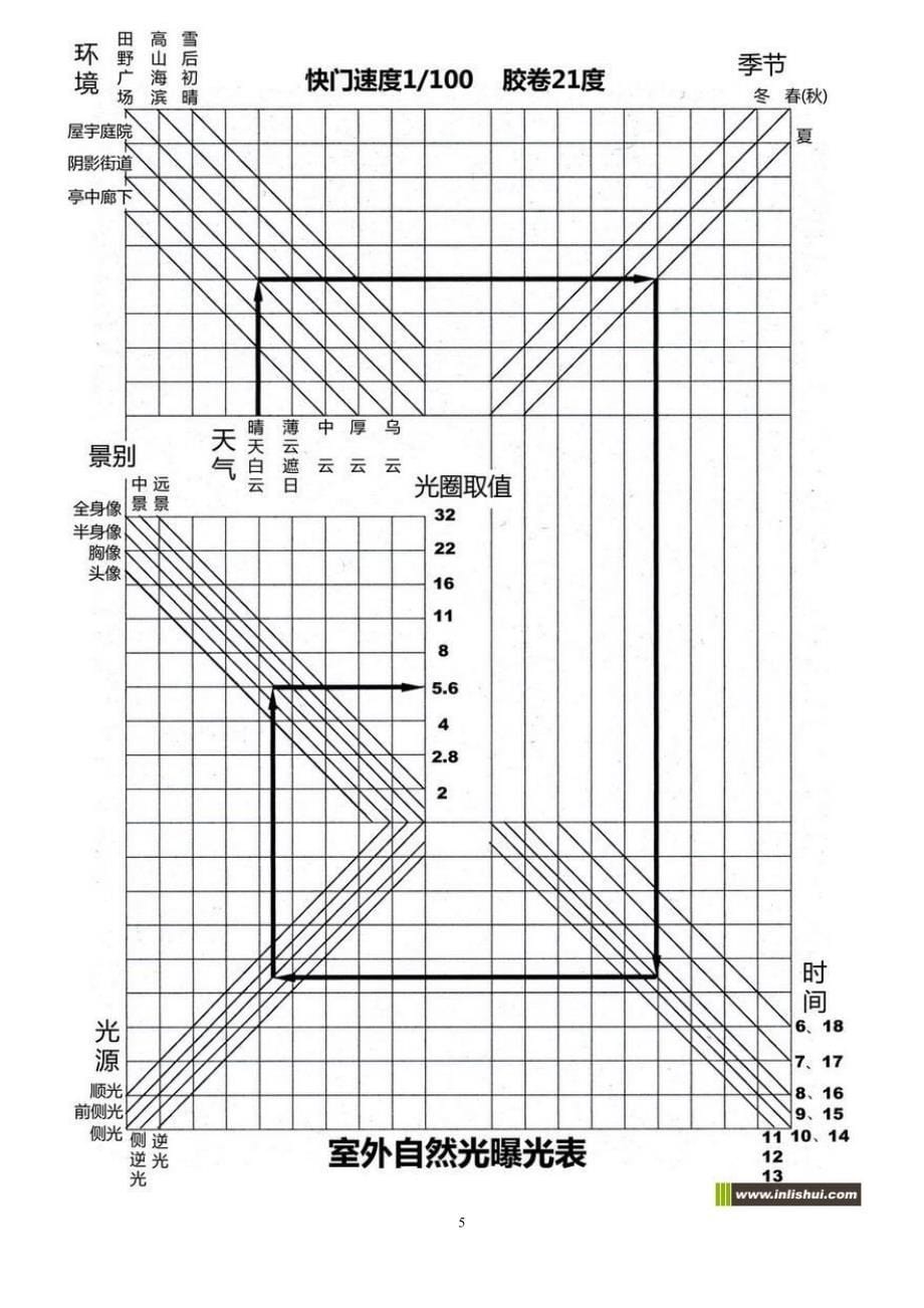 常用曝光表.doc_第5页