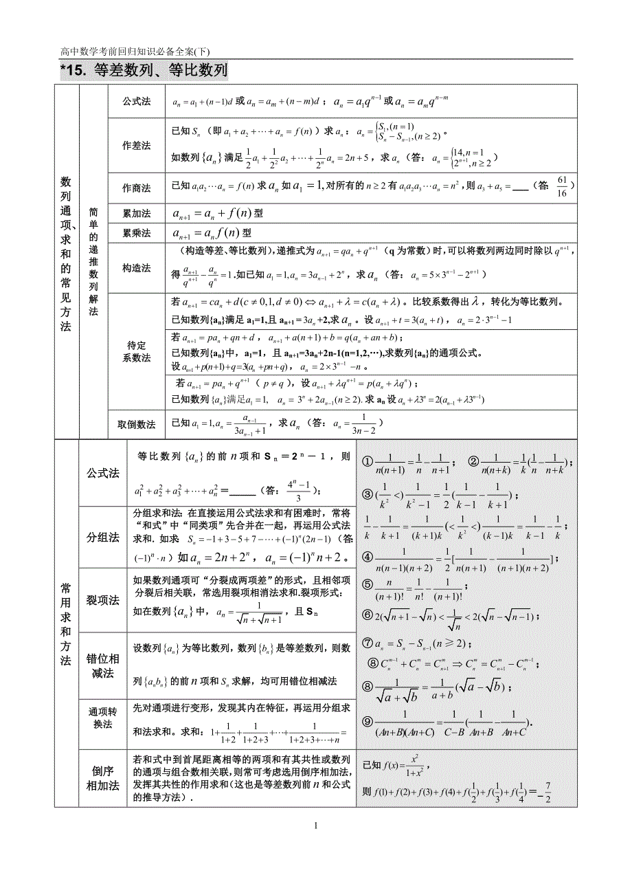 2020年高考数学考前回扣知识材料（下）_第1页